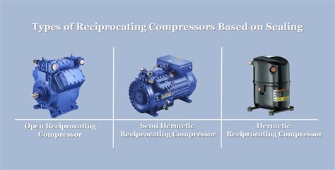 compressor ac|3 Types of Compressors in HVAC (Applications & Characteristics)